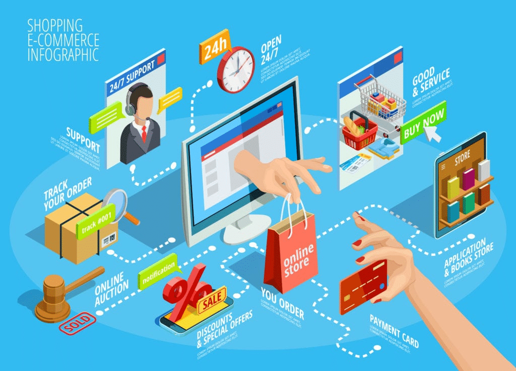 e-commerce-infographic