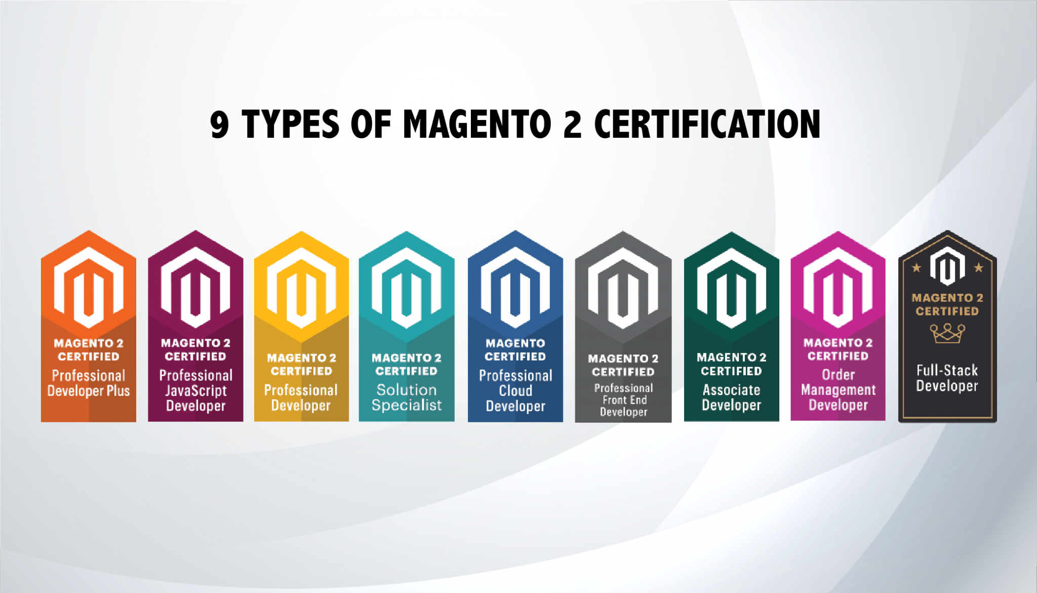 For All Developers: Magento 2 Certification Questions Answers